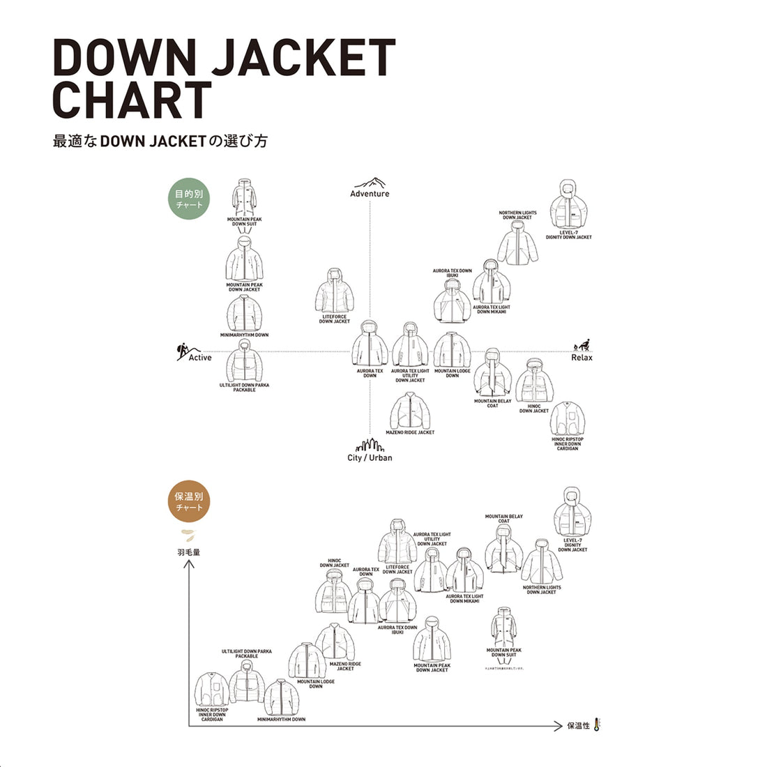 シーン別×気温別で選ぶ、ナンガ ダウンジャケット選びガイド